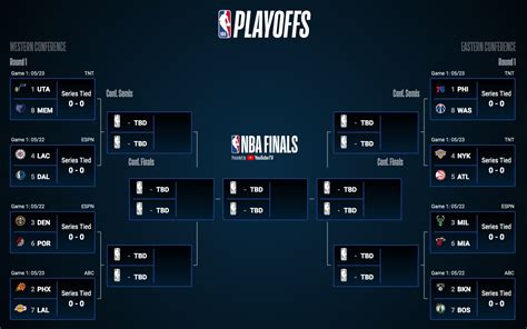 Nba playoffs live score  8-seeded Miami Heat took a stunning two wins in Boston to open the Eastern Conference finals